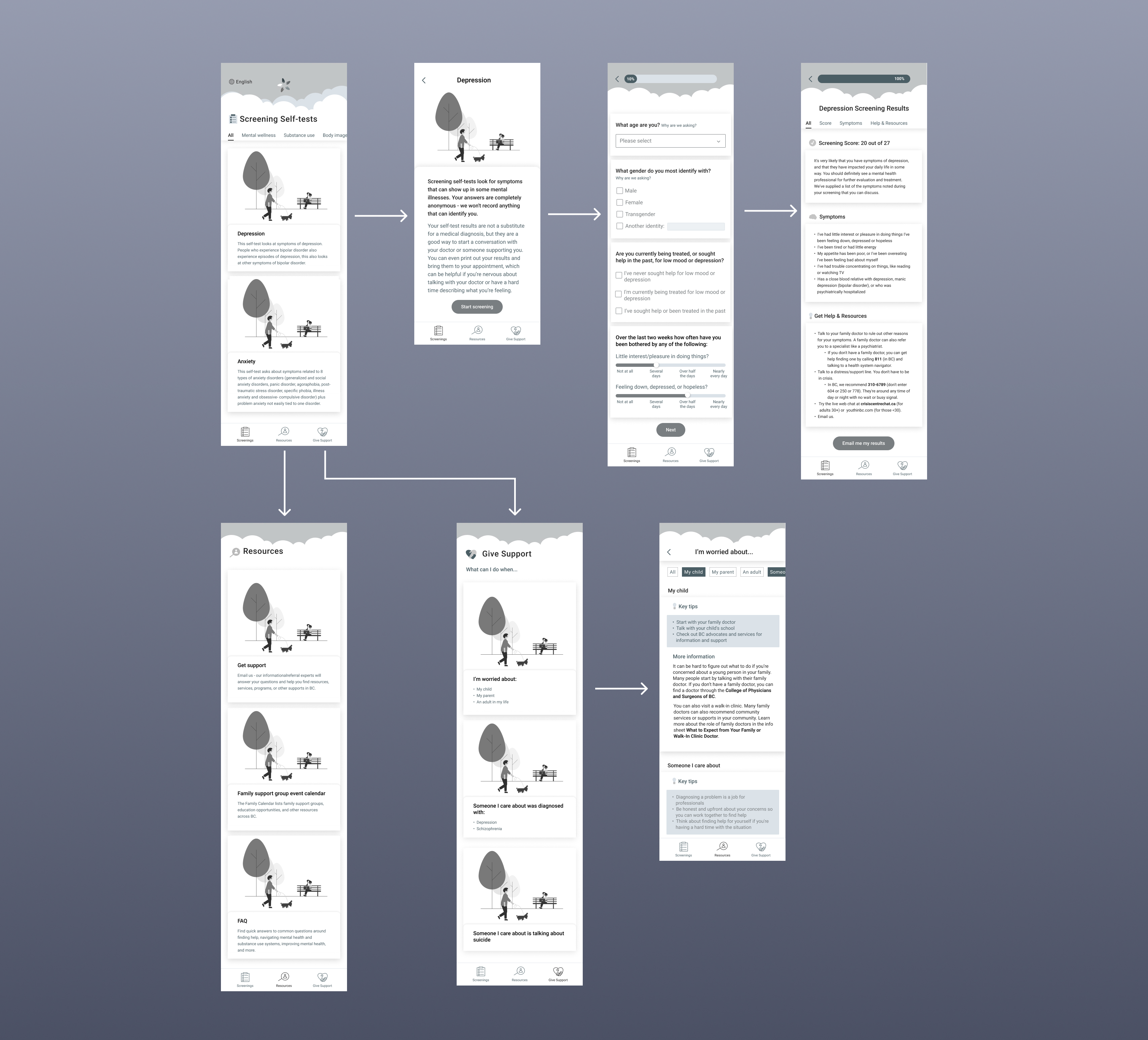 Mid-fidelity user flow