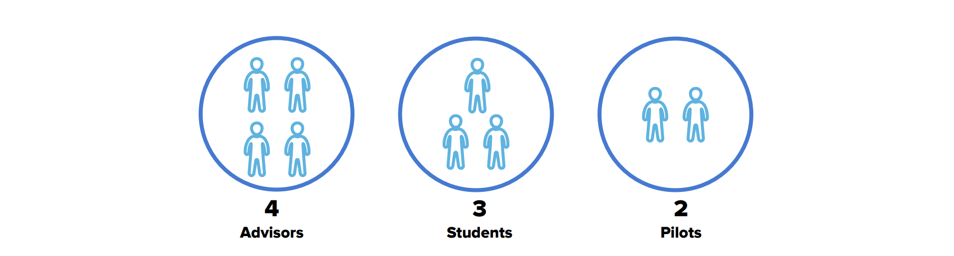 Participant demographics